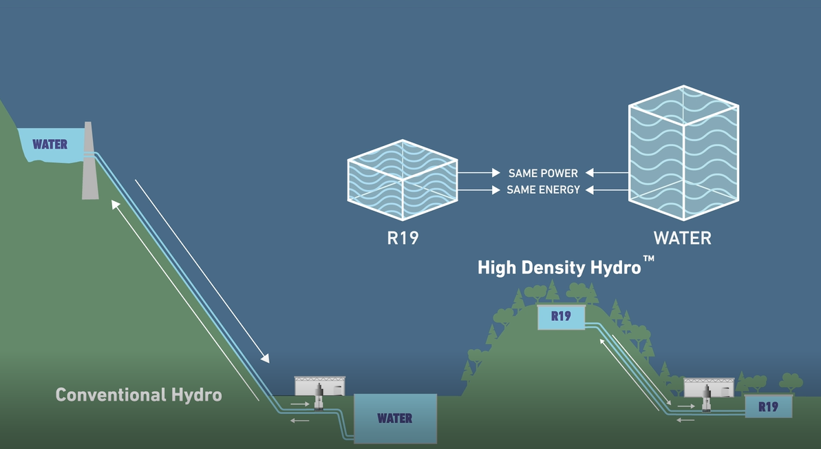 RheEnergise HD hydro project supported by Eminox